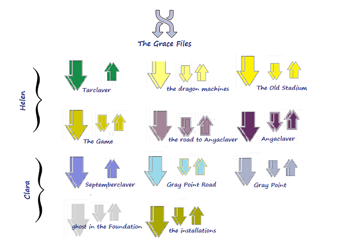 Eternal Eyes Evolution Chart