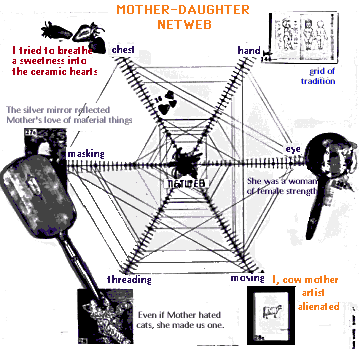 netweb plot